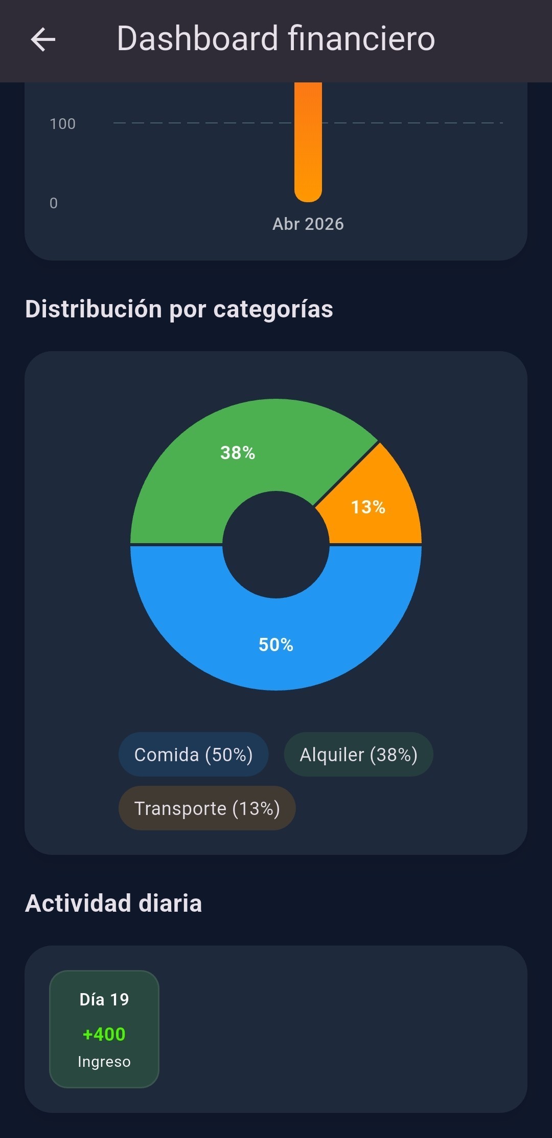 Reporte financiero